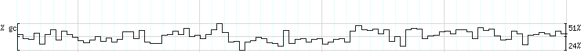 DNA/GC_Content detail