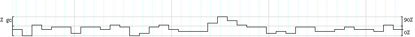 DNA/GC_Content detail