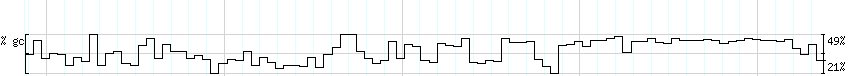 DNA/GC_Content detail