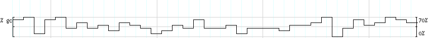 DNA/GC_Content detail