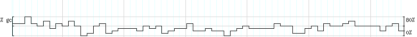 DNA/GC_Content detail