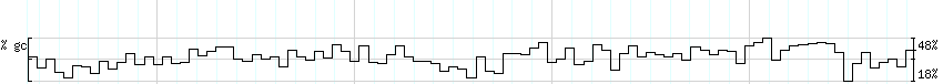 DNA/GC_Content detail