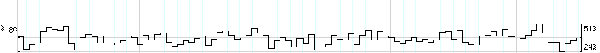 DNA/GC_Content detail