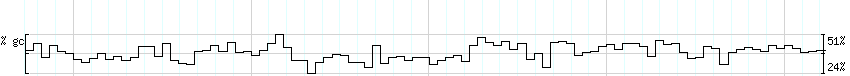 DNA/GC_Content detail
