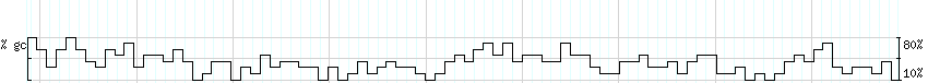 DNA/GC_Content detail