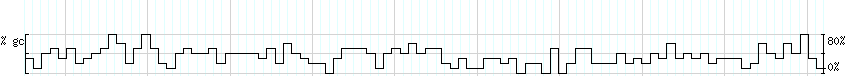 DNA/GC_Content detail