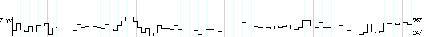 DNA/GC_Content detail