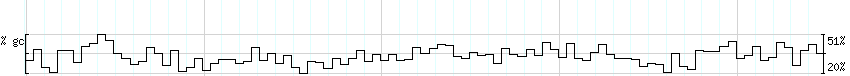 DNA/GC_Content detail