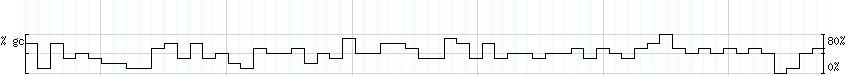 DNA/GC_Content detail