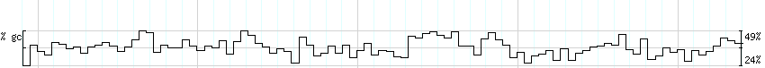 DNA/GC_Content detail