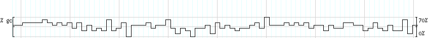 DNA/GC_Content detail