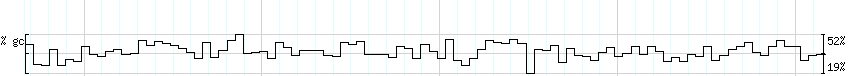 DNA/GC_Content detail