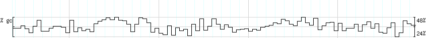 DNA/GC_Content detail