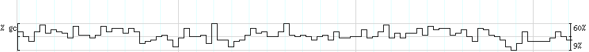 DNA/GC_Content detail