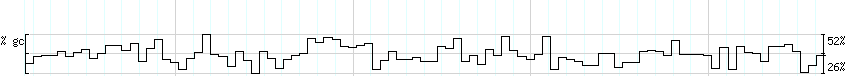 DNA/GC_Content detail