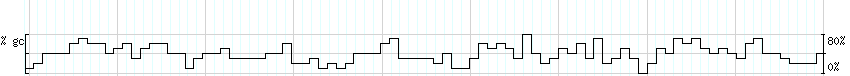 DNA/GC_Content detail