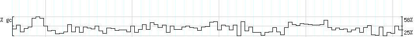 DNA/GC_Content detail