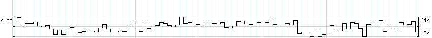 DNA/GC_Content detail