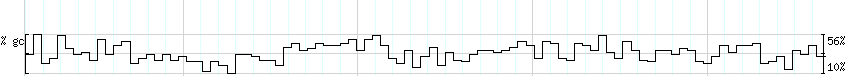 DNA/GC_Content detail