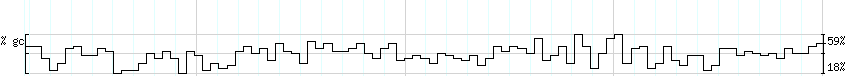 DNA/GC_Content detail