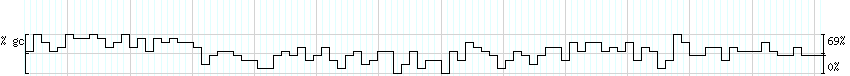 DNA/GC_Content detail