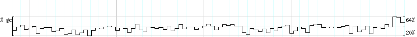 DNA/GC_Content detail