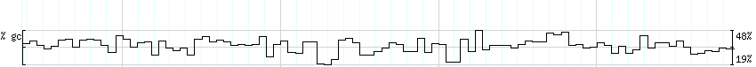 DNA/GC_Content detail