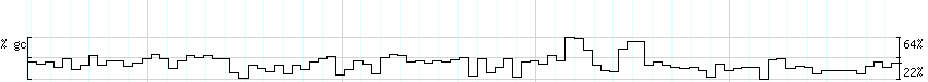 DNA/GC_Content detail