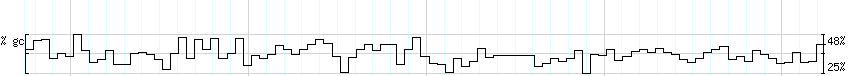 DNA/GC_Content detail