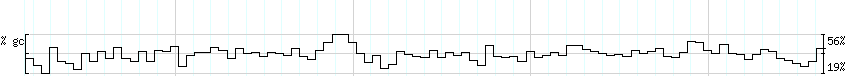 DNA/GC_Content detail