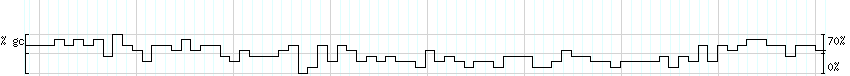 DNA/GC_Content detail