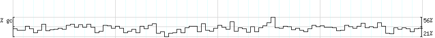 DNA/GC_Content detail