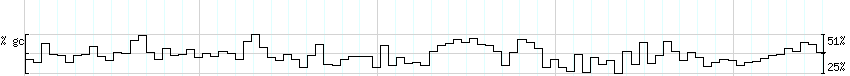 DNA/GC_Content detail