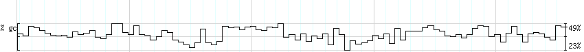 DNA/GC_Content detail