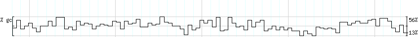 DNA/GC_Content detail