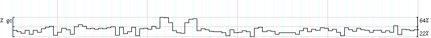 DNA/GC_Content detail