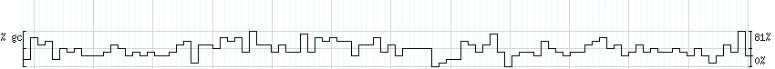 DNA/GC_Content detail