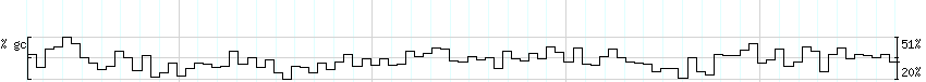 DNA/GC_Content detail