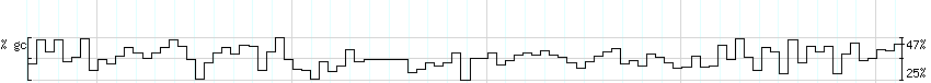 DNA/GC_Content detail