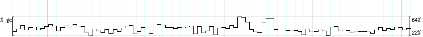 DNA/GC_Content detail