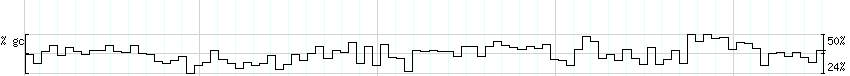 DNA/GC_Content detail