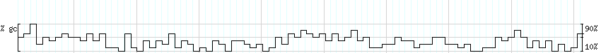 DNA/GC_Content detail