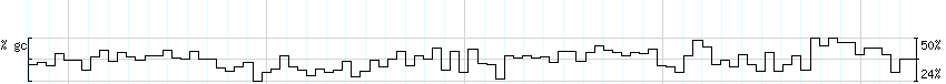 DNA/GC_Content detail