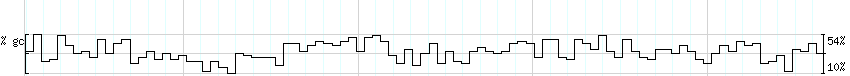 DNA/GC_Content detail