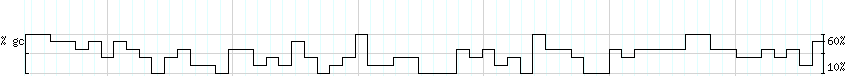 DNA/GC_Content detail