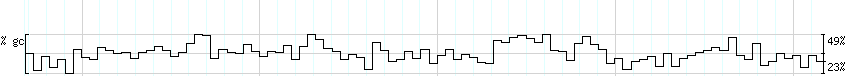 DNA/GC_Content detail