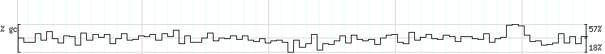 DNA/GC_Content detail