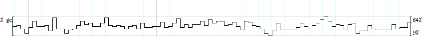 DNA/GC_Content detail