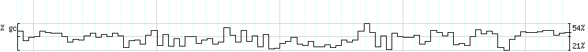 DNA/GC_Content detail