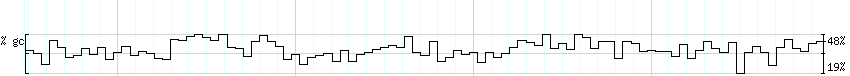 DNA/GC_Content detail